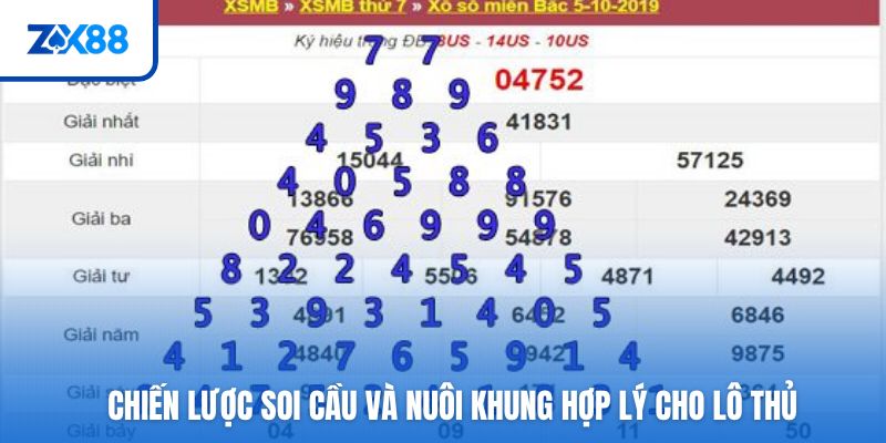 Chiến lược soi cầu và dự đoán xổ số